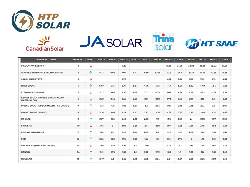 5 اشتباه مهلک در خرید بهترین پنل خورشیدی برای ساختمان!