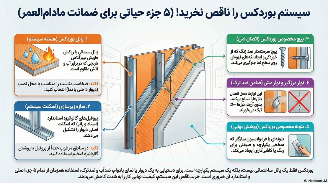 راهنمای کامل انتخاب بوردکس؛ از مشخصات فنی تا خرید مطمئن