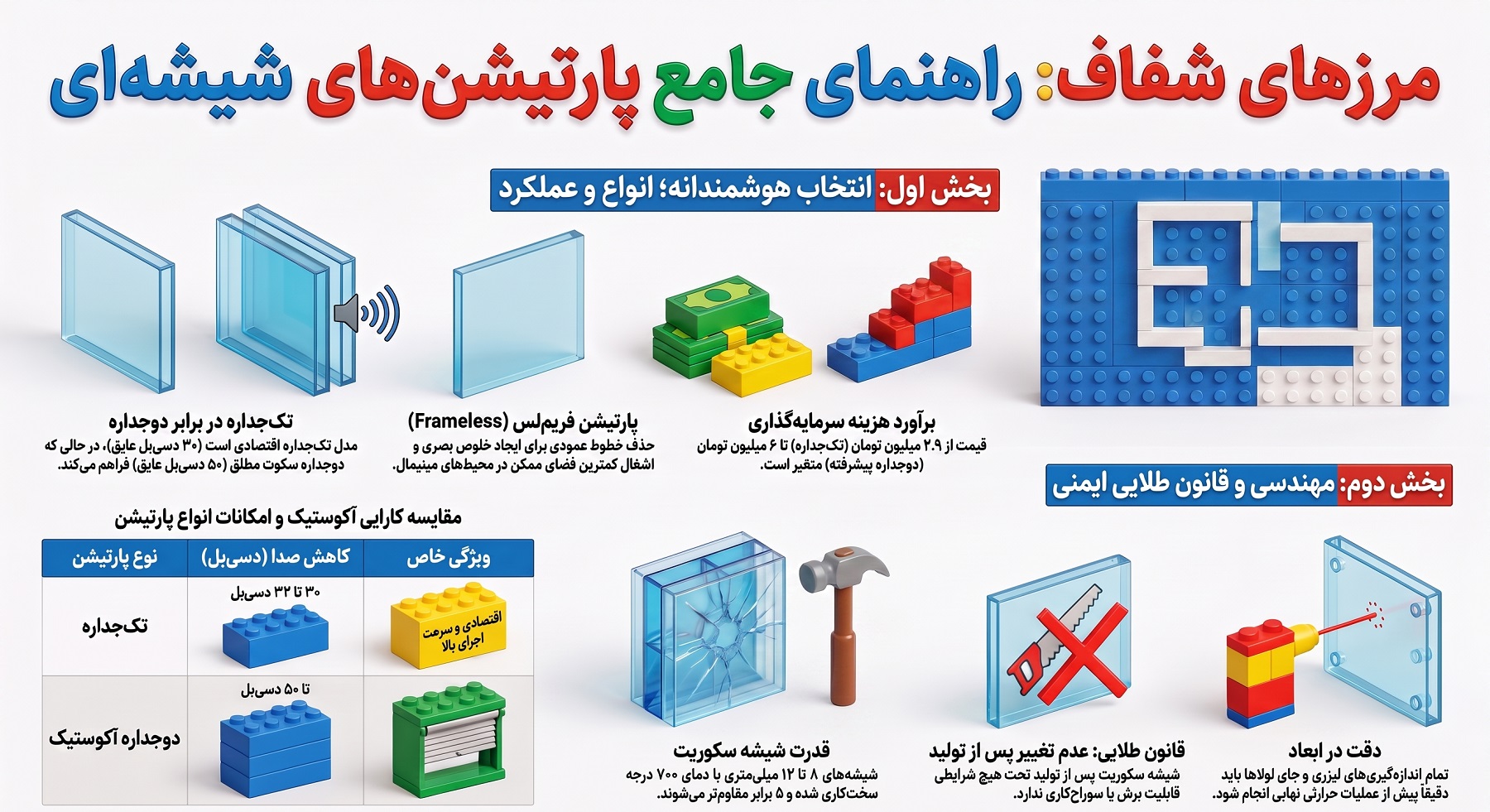 راهنمای جامع خرید پارتیشن شیشه‌ای: 5 نکته طلایی که قبل از سفارش باید بدانید
