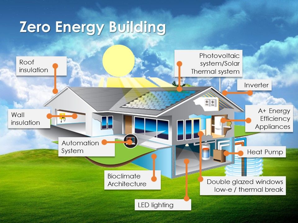 نقشهبرداری انرژی خورشیدی بر روی سقف ساختمان NZEB
