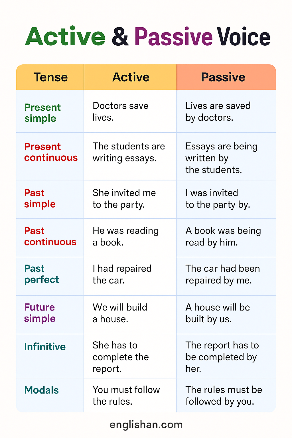 نقشه جریان هوا در ساختمان پاسیو برای تهویه طبیعی